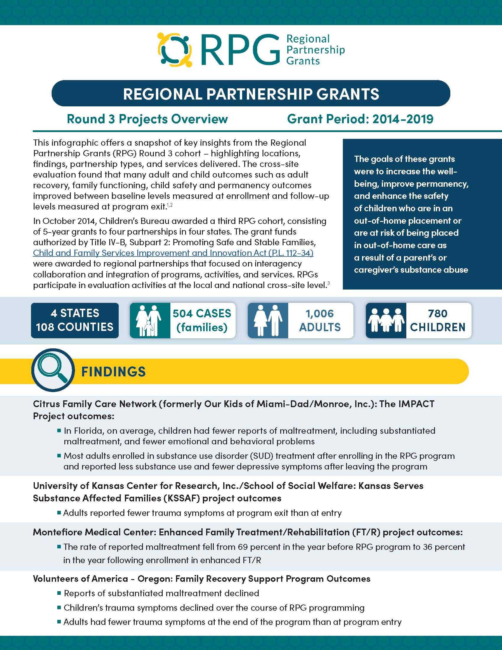 Regional Partnership Grant Program Infographic