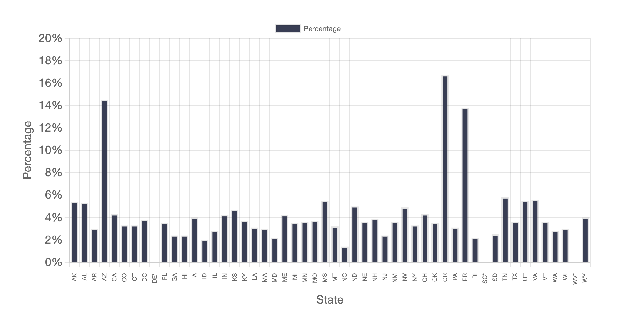 Treatment Admissions for Women of Childbearing Age (Ages 15-44) Who Were Pregnant at Treatment Admission in the United States, 2023