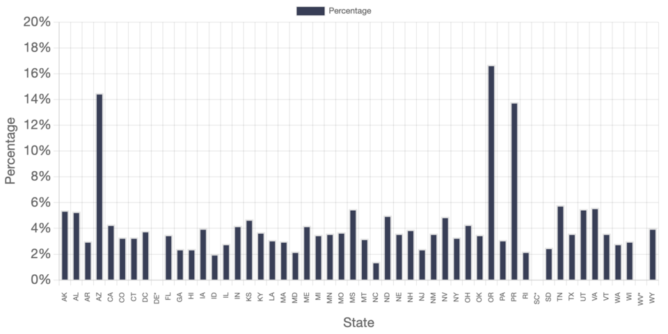 Treatment Admissions for Women of Childbearing Age (Ages 15-44) Who Were Pregnant at Treatment Admission in the United States, 2023